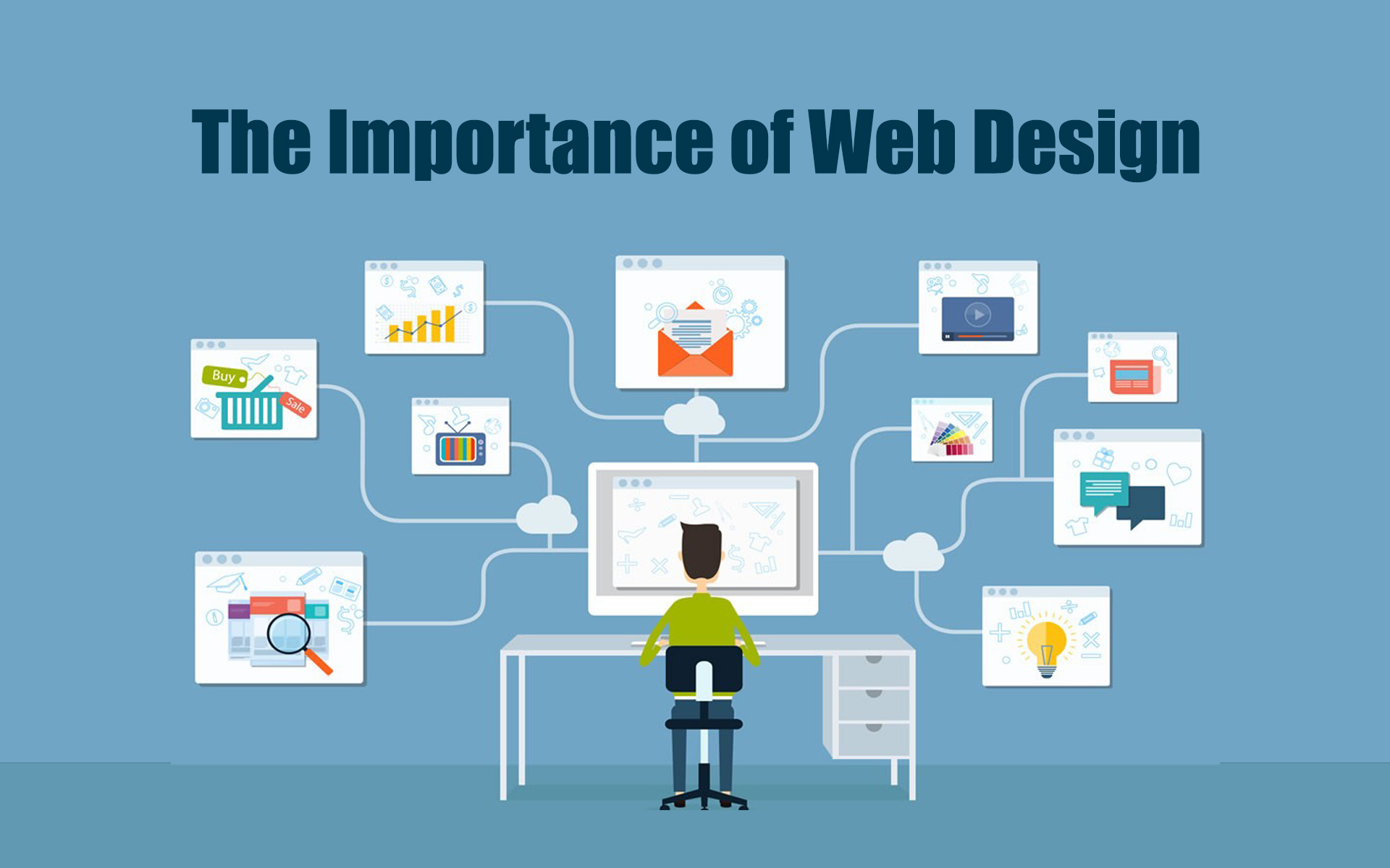 Reasons Why the Website Design is Important for your Business - Be a ...